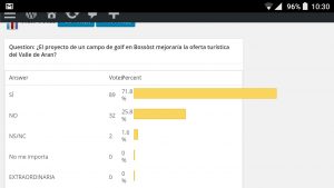 resultados_golf